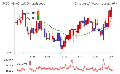 ファイバーゲートチャート