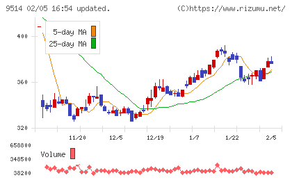 エフオンチャート