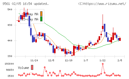 グラッドキューブチャート
