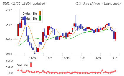 ビジネスコーチチャート