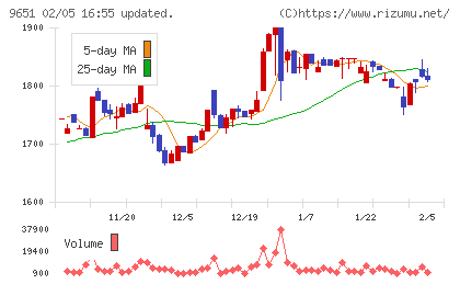 日本プロセスチャート