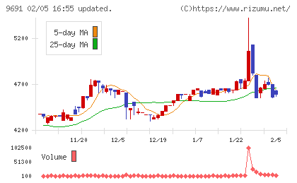 両毛システムズチャート