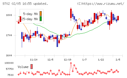 アイ・エス・ビーチャート