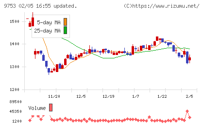 アイエックス・ナレッジチャート