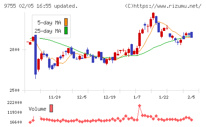 応用地質チャート