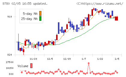 ハリマビステムチャート