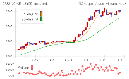ディーエムエスチャート