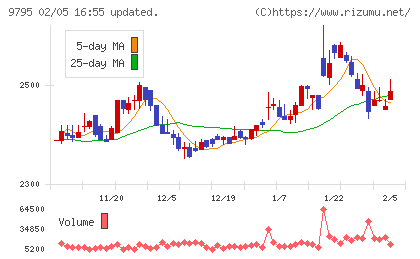 ステップチャート