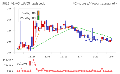 ストライダーズチャート