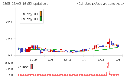 コンセックチャート