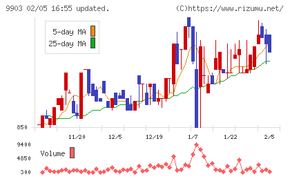 カンセキチャート