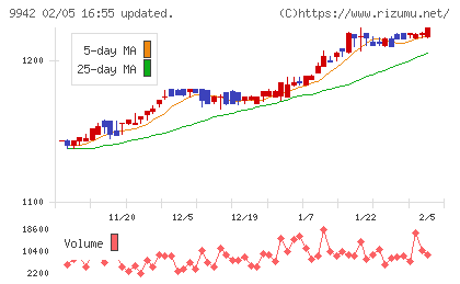 ジョイフルチャート