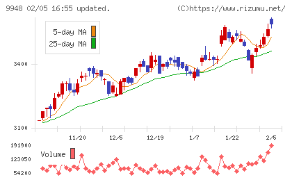 アークスチャート
