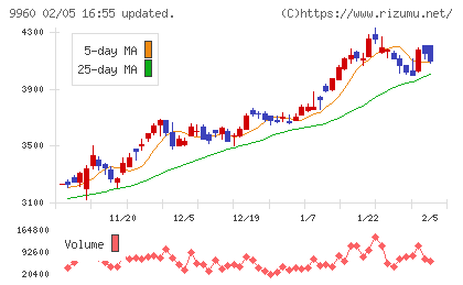東テクチャート