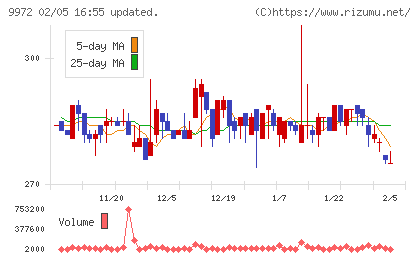 アルテックチャート