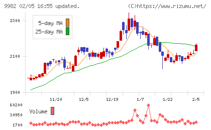 タキヒヨーチャート