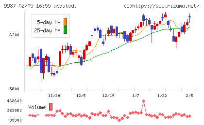 スズケンチャート