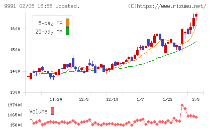 ジェコスチャート