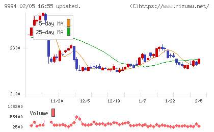 やまやチャート