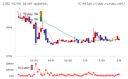 ホーブチャート