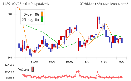 日本アクアチャート