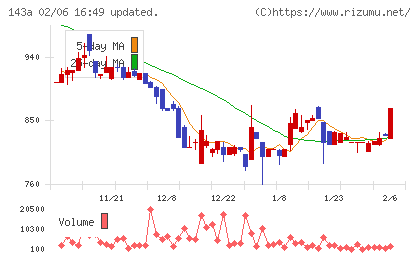 イシンチャート
