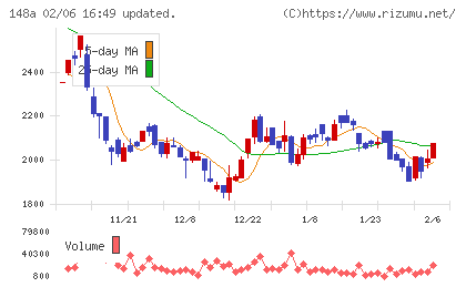 ハッチ・ワークチャート