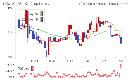 シンカチャート