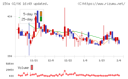 ＪＳＨチャート