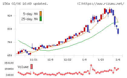 マテリアルグループチャート