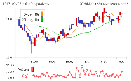 明豊ファシリティワークスチャート