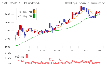 オーテックチャート