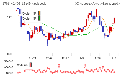 オリエンタル白石チャート