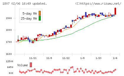 佐藤渡辺チャート