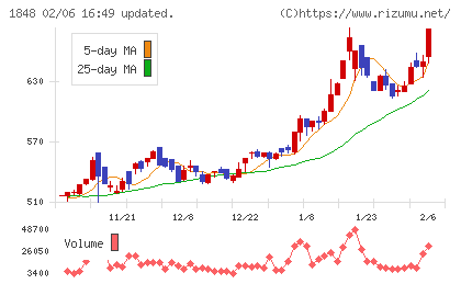 富士ピー・エスチャート