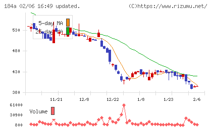 学びエイドチャート