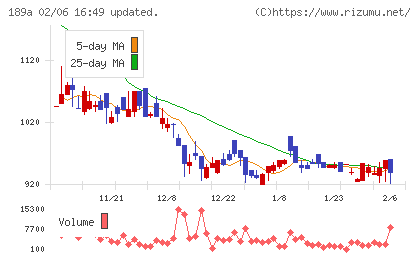 D&Mカンパニーチャート