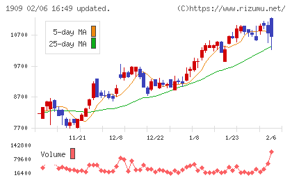 日本ドライケミカルチャート