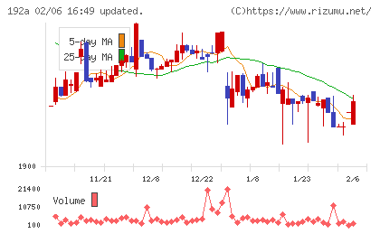 インテグループチャート
