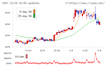 ヤマトチャート