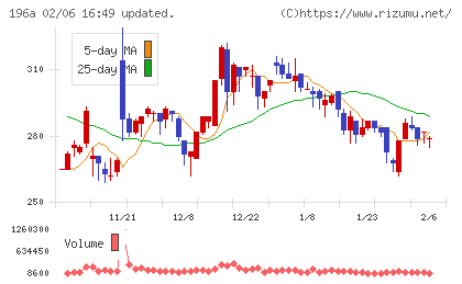 ＭＦＳチャート
