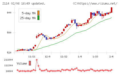 フジ日本チャート