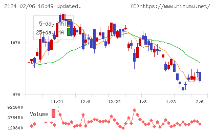 ジェイエイシーリクルートメントチャート