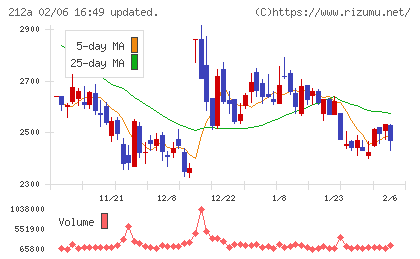 フィットイージーチャート