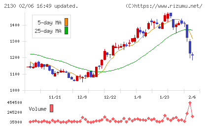メンバーズチャート