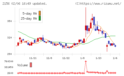 セーラー広告チャート