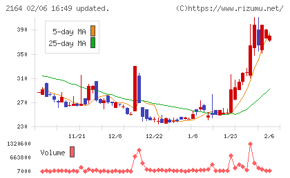 地域新聞社チャート