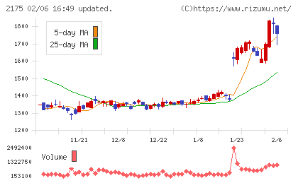 エス・エム・エスチャート