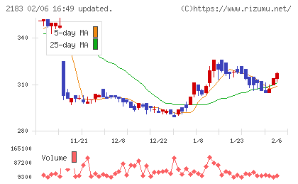 リニカルチャート