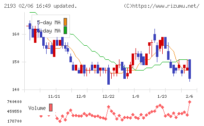クックパッドチャート
